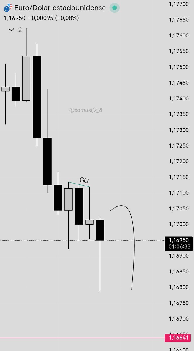 Samuel FX Desk tweet media