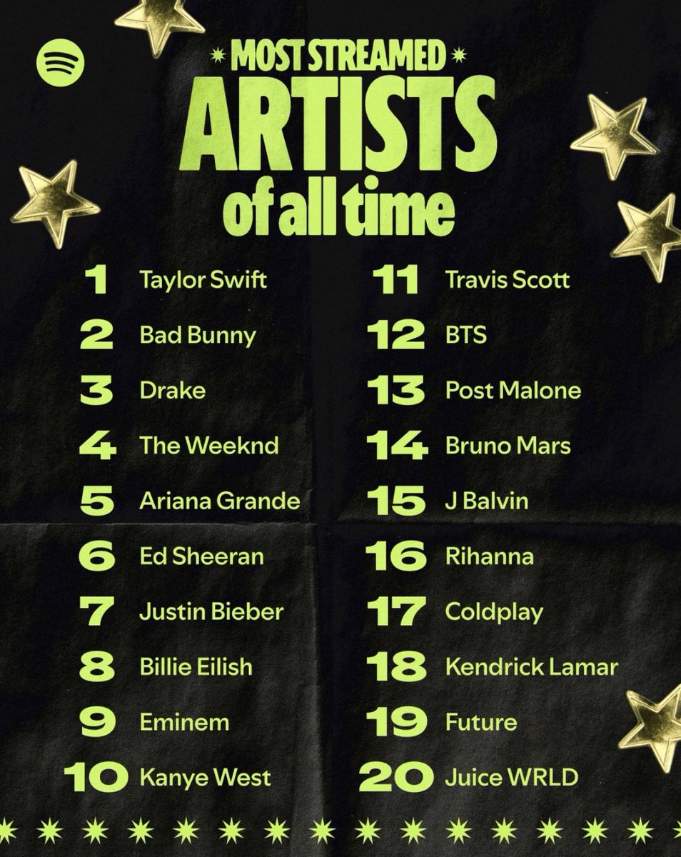 Justin Bieber Charts tweet media