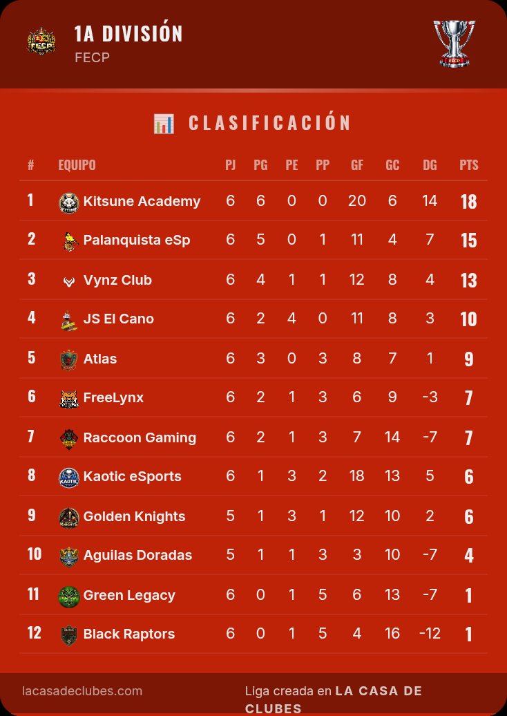 La Casa de Clubes tweet media