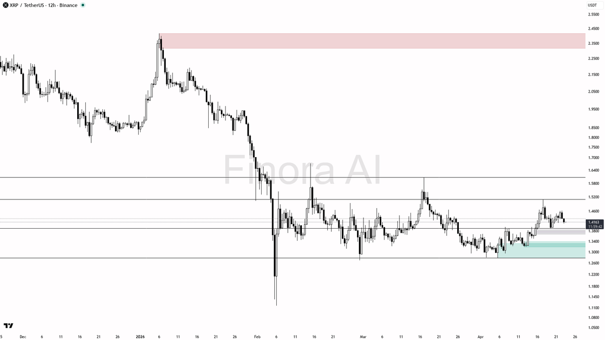 Finora AI - Your Trade Buddy tweet media
