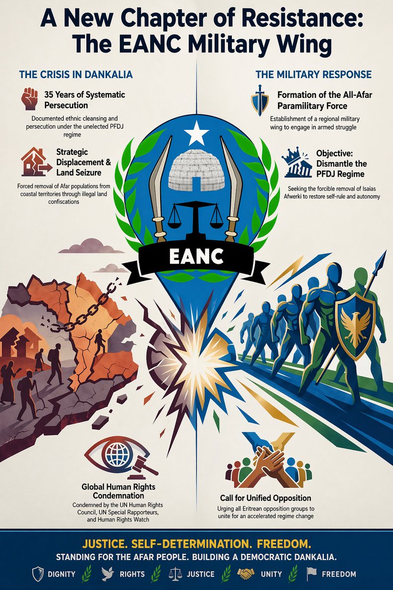 EANC tweet media