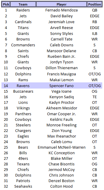 Ravens, CPA tweet media