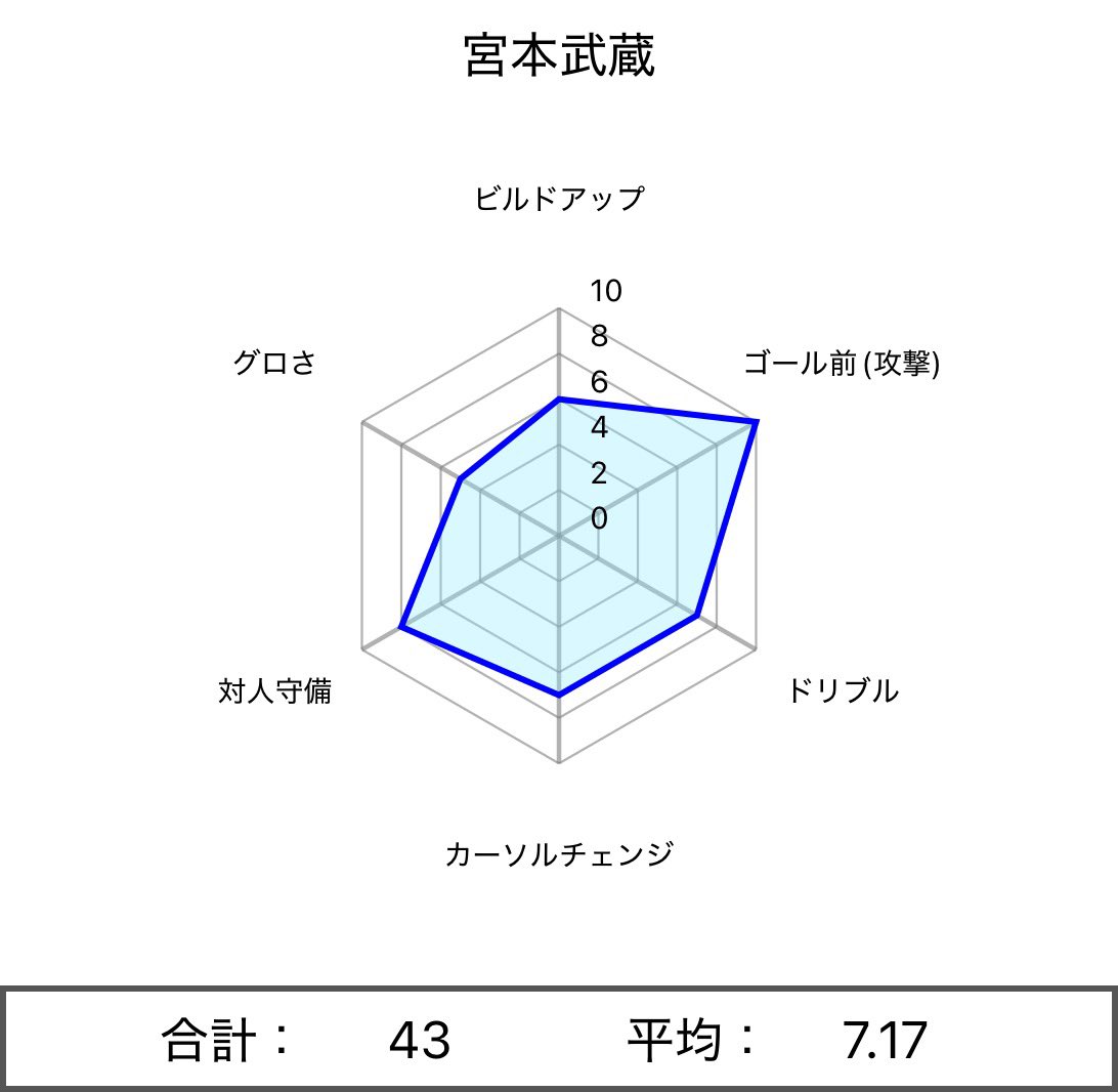 宮本武蔵🧞 tweet media