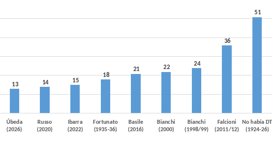 Hormiga Xeneize 🐜 tweet media