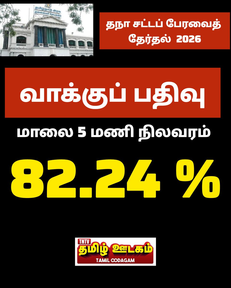 TNTVNewsTamil's tweet photo. #BIG_BREAKING 

வாக்குப் பதிவு 

மாலை 5 மணி நிலவரம் !

#tnelection26 #tamilnadu #pollingstatus  #5pm #tamiloodagam #TNTVTamilOodagam #valarmeyyarivaan #தமிழ்ஊடகம் #வளர்மெய்யறிவான் https://t.co/srbdaz2oHP