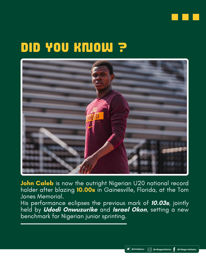 John Caleb’s blistering 10.00s in the 100m etched his name into history:

➡️🇳🇬 New Nigerian U20 Record holder
➡️ Tied 6th fastest in African history
➡️ Tied 14th fastest in world U20 history 🌍

An impressive run, a statement performance.

#NGRTF #JOHNCALEB