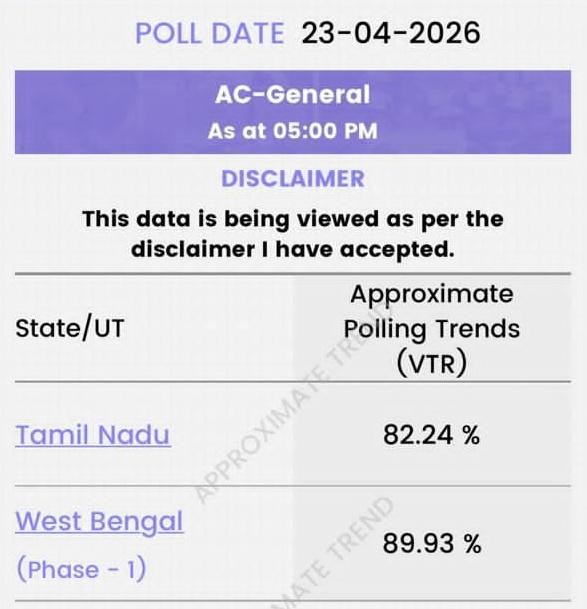 Ankit Gupta ( ABP News) 🇮🇳 tweet media