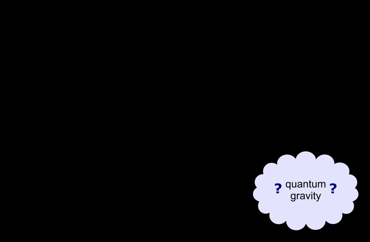 EPJscience's tweet photo. EPJ H Highlight - Suraj N. Gupta: Retracing the contributions of a quantum gravity pioneer https://t.co/lU4ayemD7G @EuroPhysSoc @epsyoungminds @SIF_it @SFP_officiel @oepg_at @BelPhysSoc @union_upb @Fyysikkoseura @NNV_tweets @DMFASlovenije @RSEF_ESP @SpringerPhysics https://t.co/Zb65MV40sv