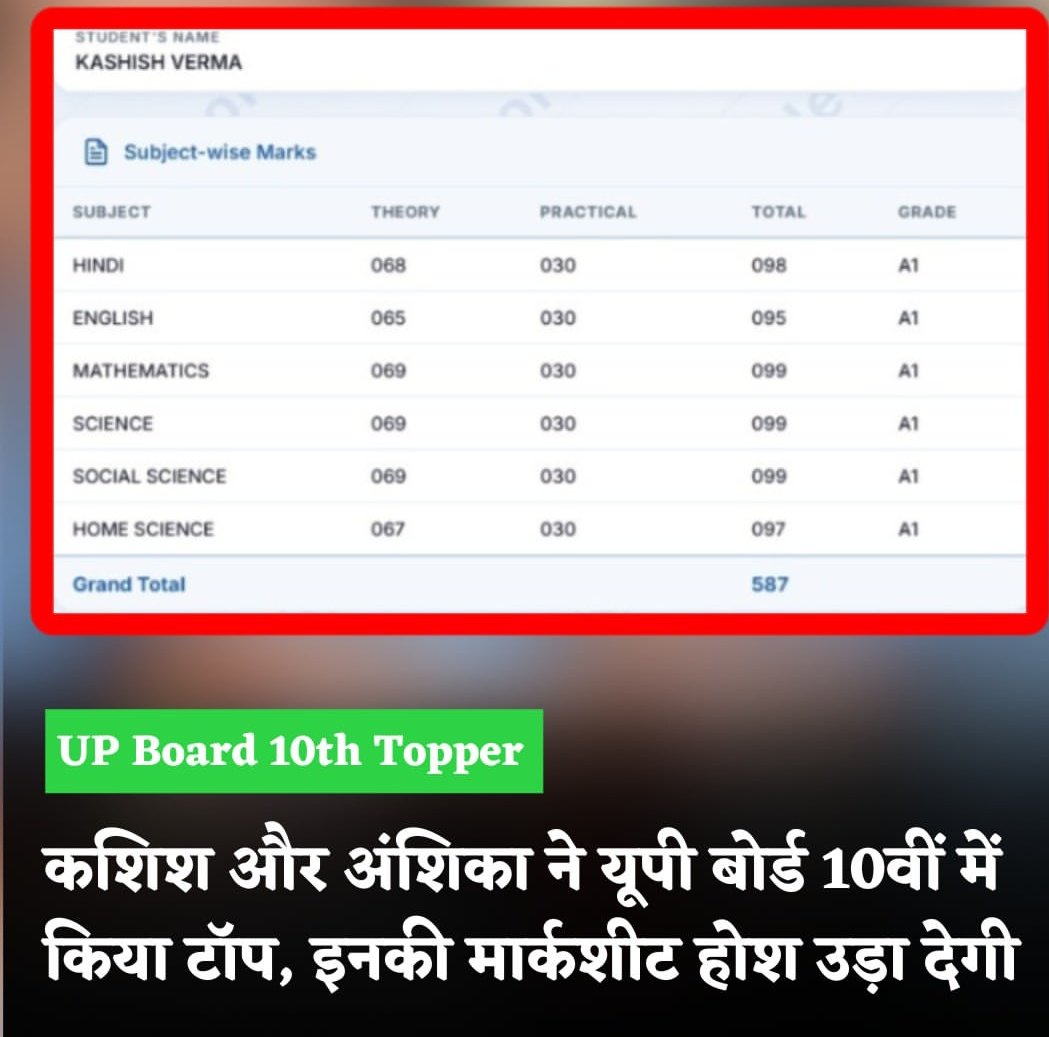 कशिश वर्मा नाम की एक लड़की ने यूपी

 बोर्ड में खतरनाक लेवल का नंबर हासिल किया 99 नंबर मैथ मे 

#UPBoard #UPBoardResult
#UPBoard2026
#UPMSP
#UPResult
#BoardResult