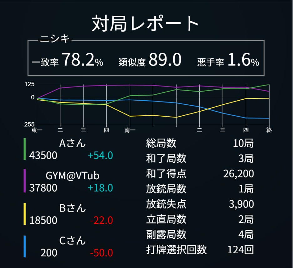 最近の「悪い」評価について メルカリ：悪い評価が2つある人との取り引きは予想通り評価されずに