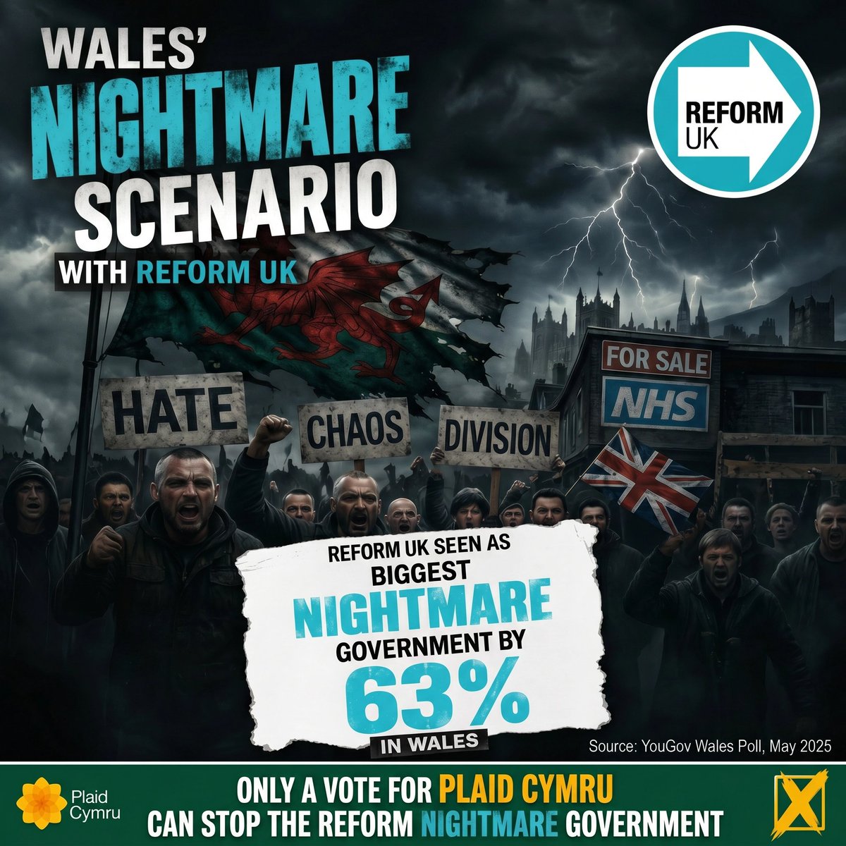 NickWalshBlog's tweet image. Wales does not want a NIGHTMARE REFORM GOVERNMENT.

Only a vote for Plaid Cymru can stop a reform Government.

#Wales #Senedd2026