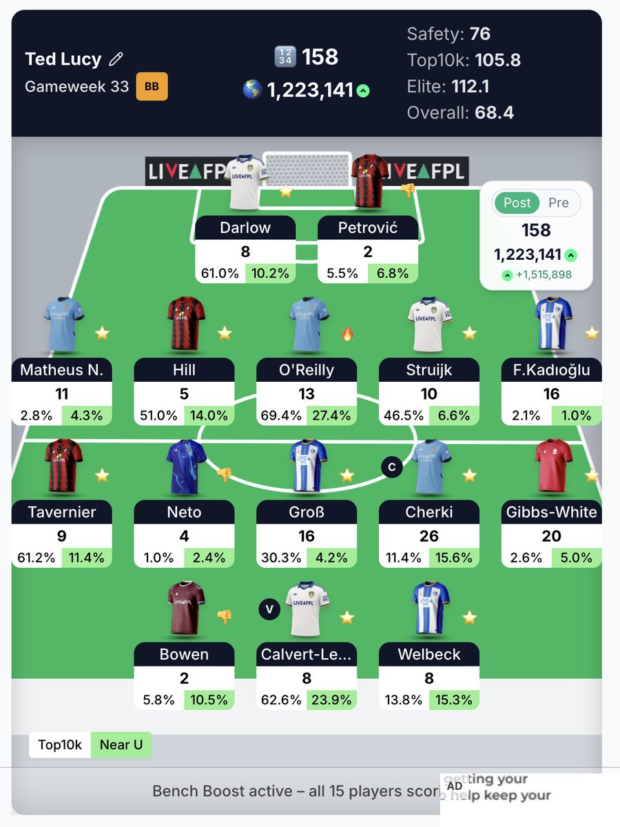 FPLGas (Dan) tweet media