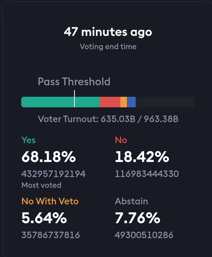 Great news, Terra Classic community! 🚀 Prop 12219 (USTC Staking with no-minting framework) has passed with 68% YES votes! 🎉 This is a massive milestone for supply control and pushing our Repeg roadmap forward. Let's keep building! 💪🌕

#LUNC #USTC #LUNCCommunity