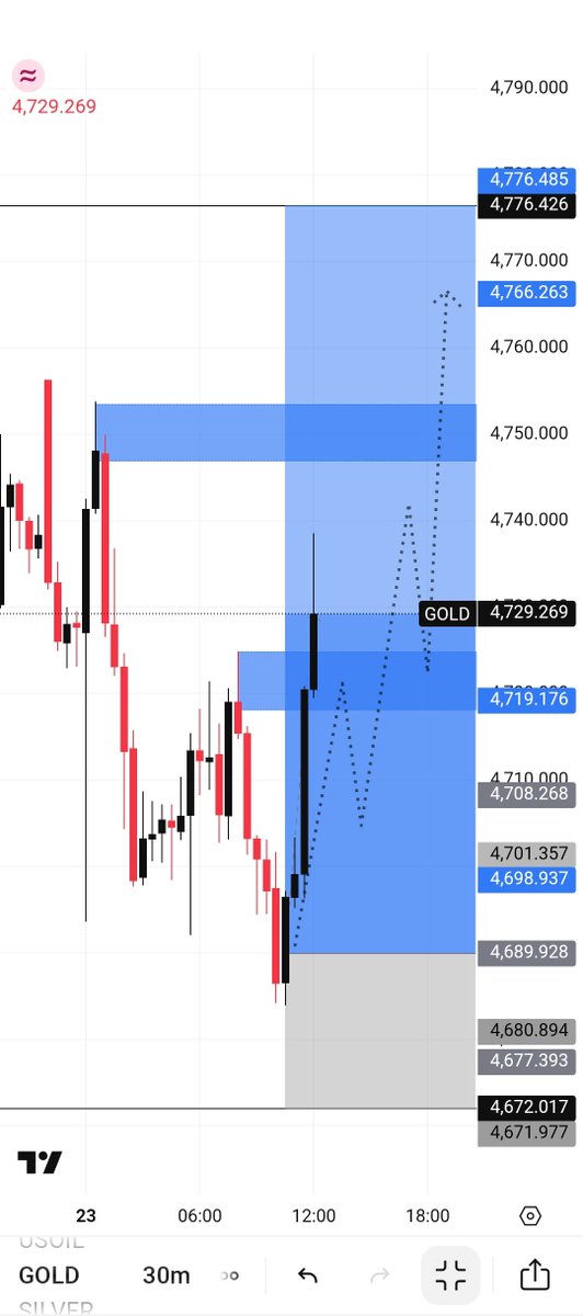 Qadeer Fx Trader tweet media