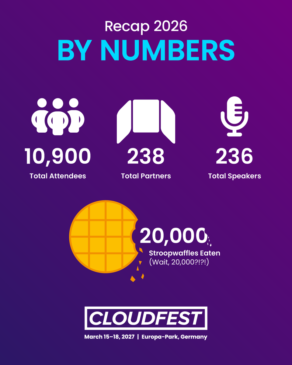 CloudFest tweet media