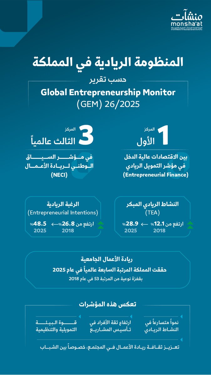 منشآت | Monshaat tweet media