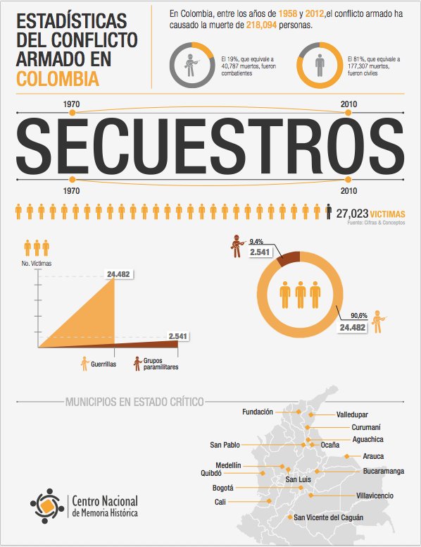 AnalistaClara's tweet image. Ante la expansión de los grupos armados en el territorio, ¿consideran que Colombia enfrenta una pérdida de soberanía institucional o es el costo inevitable de una estrategia de paz mal gestionada? ¿Qué es lo urgente para recuperar el orden? 🇨🇴🧐 #SeguridadColombia #Debate
