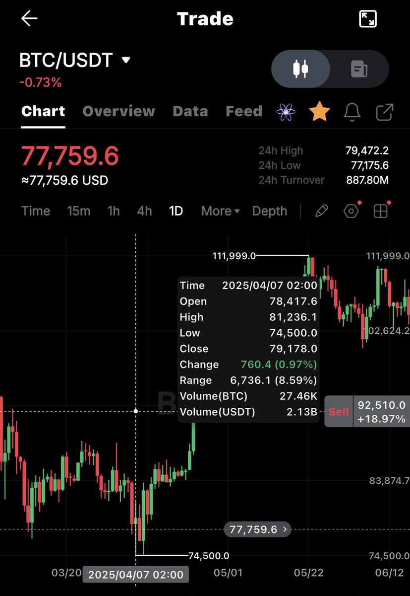 sirsafetrade tweet media