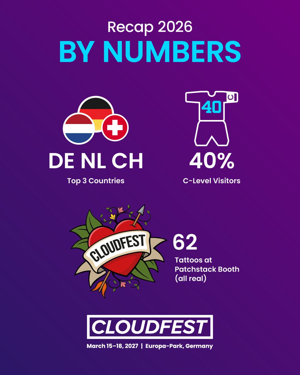 CloudFest tweet media