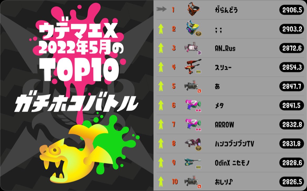 haru_bold's tweet photo. 一応ハンコブンブンTVも2のとき最終TOP10以内と最終武器TOP取ったことあります‼️ https://t.co/qewgAqGkVg