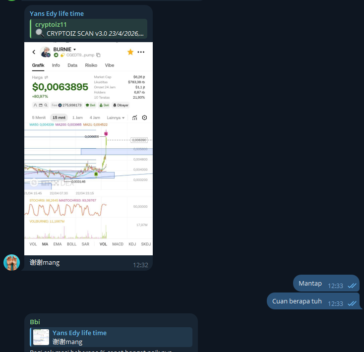 Cryptoiz Research 🇮🇩🇮🇩 tweet media
