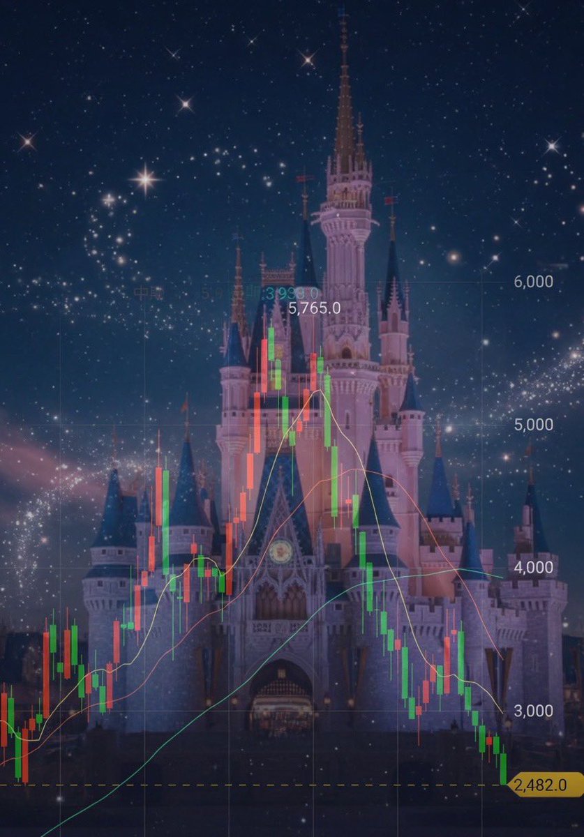 ポチ@1460日後に再婚するポチ|投資で結婚資金を稼ぐ!! tweet media