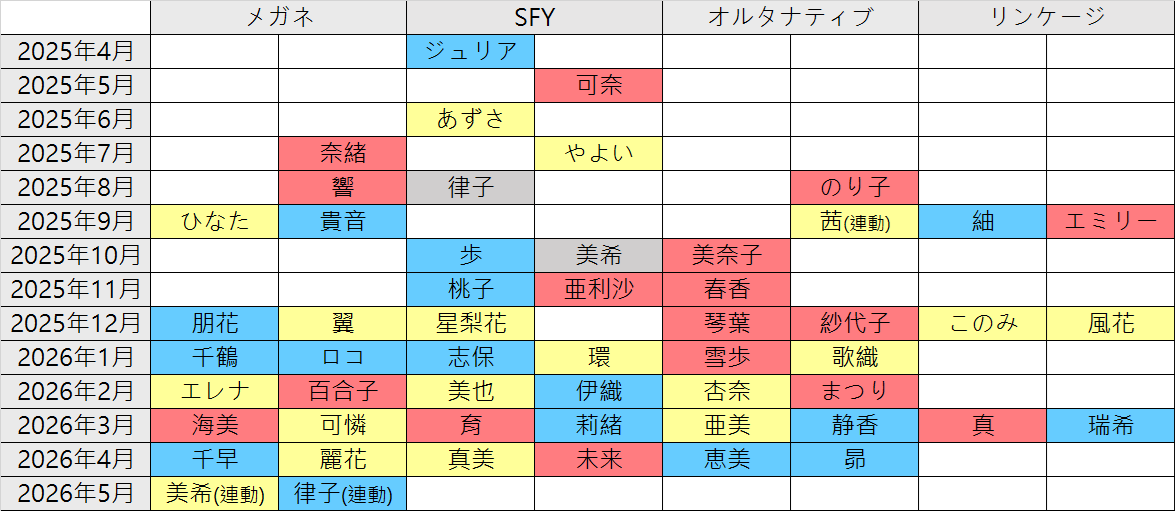 ユー★ tweet media