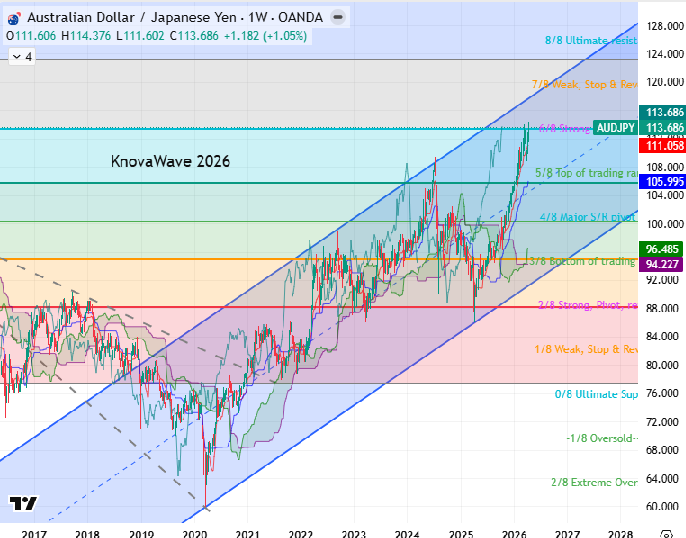 TradersCom's tweet photo. We have seen verbal intervention in the Yen overnight, similar to what we saw last year as we sell #USDJPY near 160 mark once again & surging #EURJPY & #AUDJPY.
Japan finance minister Katayama said: 
We have a "free hand" in conducting interventions
Our deputies in US, Japan are in close contact on forex matters
All we can say is that past interventions have made an impact
NB: The yen itself is struggling with the Japanese economy from surging energy prices.