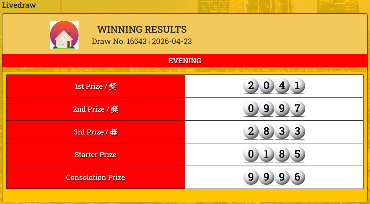 RatuJp's tweet image. #Result #Togel #Shanghai 4d evening #S4DE ???? 23-04-2026
...2041 sahh ?? ????
ratujp-guacor.com/livedraw-shang…