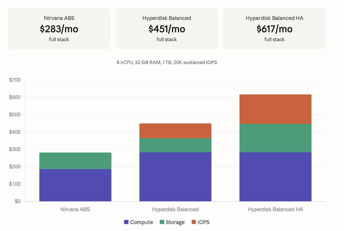 Nirvana Labs tweet media