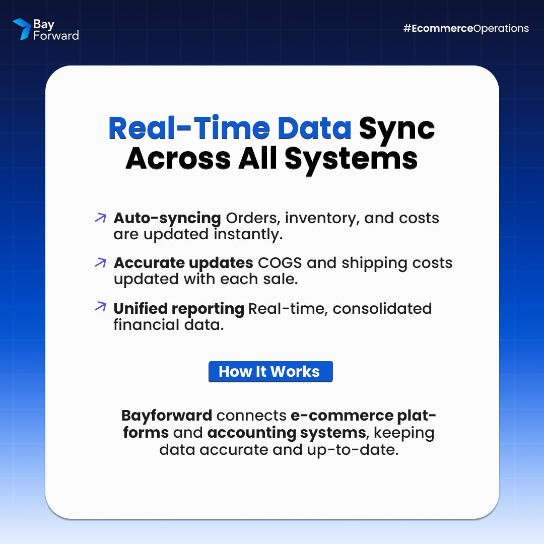 bay_forward's tweet image. Disconnected systems lead to errors, delays and lost sales.

#EcommerceOperations #InventoryManagement #OrderManagement
#FinancialReporting