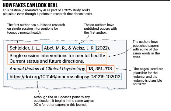 biblioGetafe's tweet image. Un análisis de @Nature sugiere que decenas de miles de publicaciones de 2025 podrían incluir referencias no válidas generadas por #IA
Naddaf (2026). Hallucinated citations are polluting the scientific literature. What can be done? Nature, 652(8108), 26–29. doi.org/10.1038/d41586…