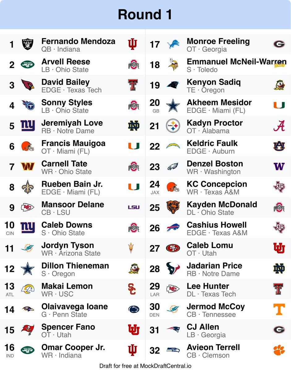 R_Gale16's tweet photo. Happy Draft Day! 2026 Final Mock Draft. https://t.co/LCcBpjPmZd