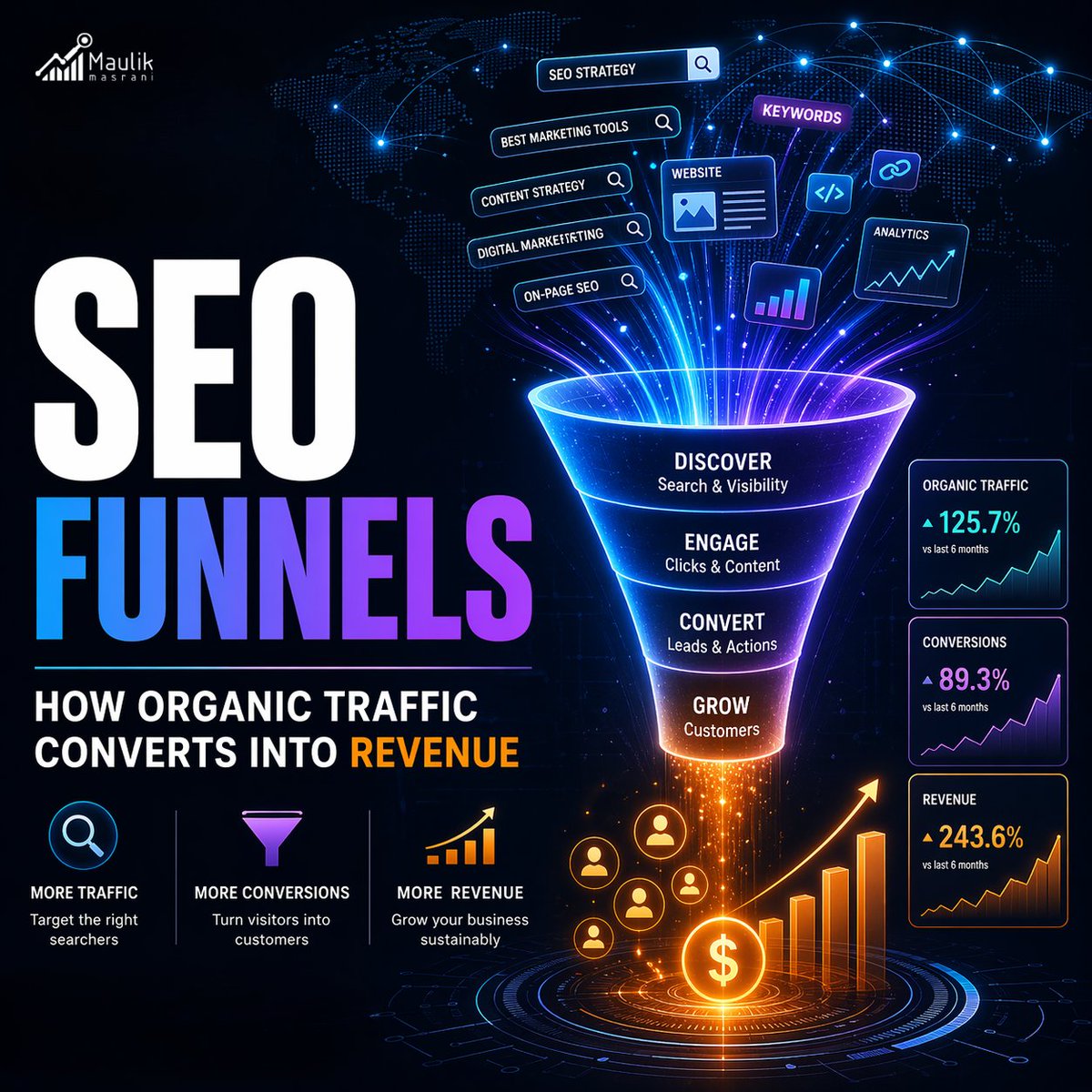 maulik_masrani's tweet image. Traffic isn’t your SEO problem.

Your funnel is.
You can rank and still not convert.

SEO = Discovery → Evaluation → Decision

Full episode: open.spotify.com/episode/35rSuv…

Traffic or conversions?

#SEO #GrowthStrategy  #ContentStrategy #RevenueGrowth