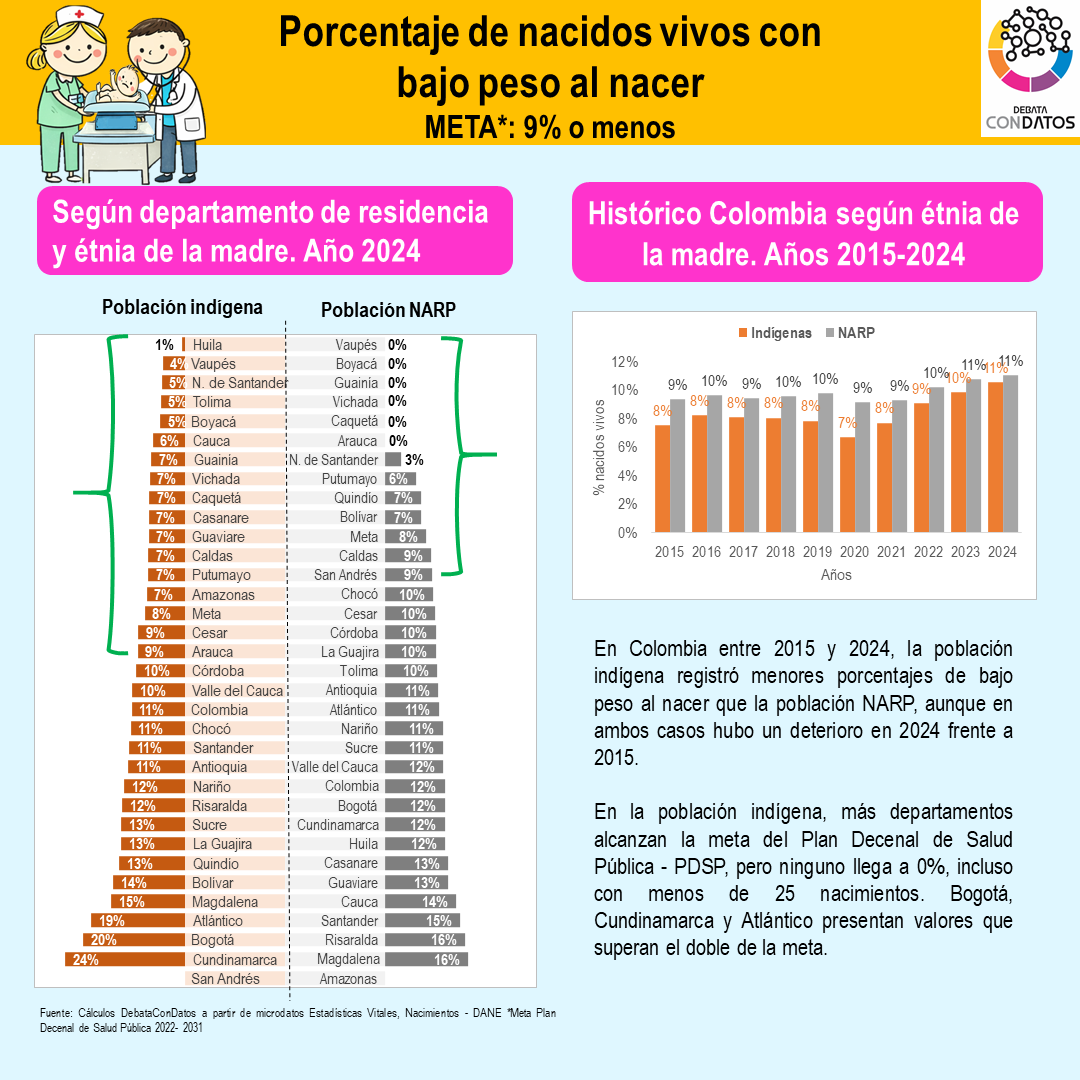 Debata Con Datos tweet media