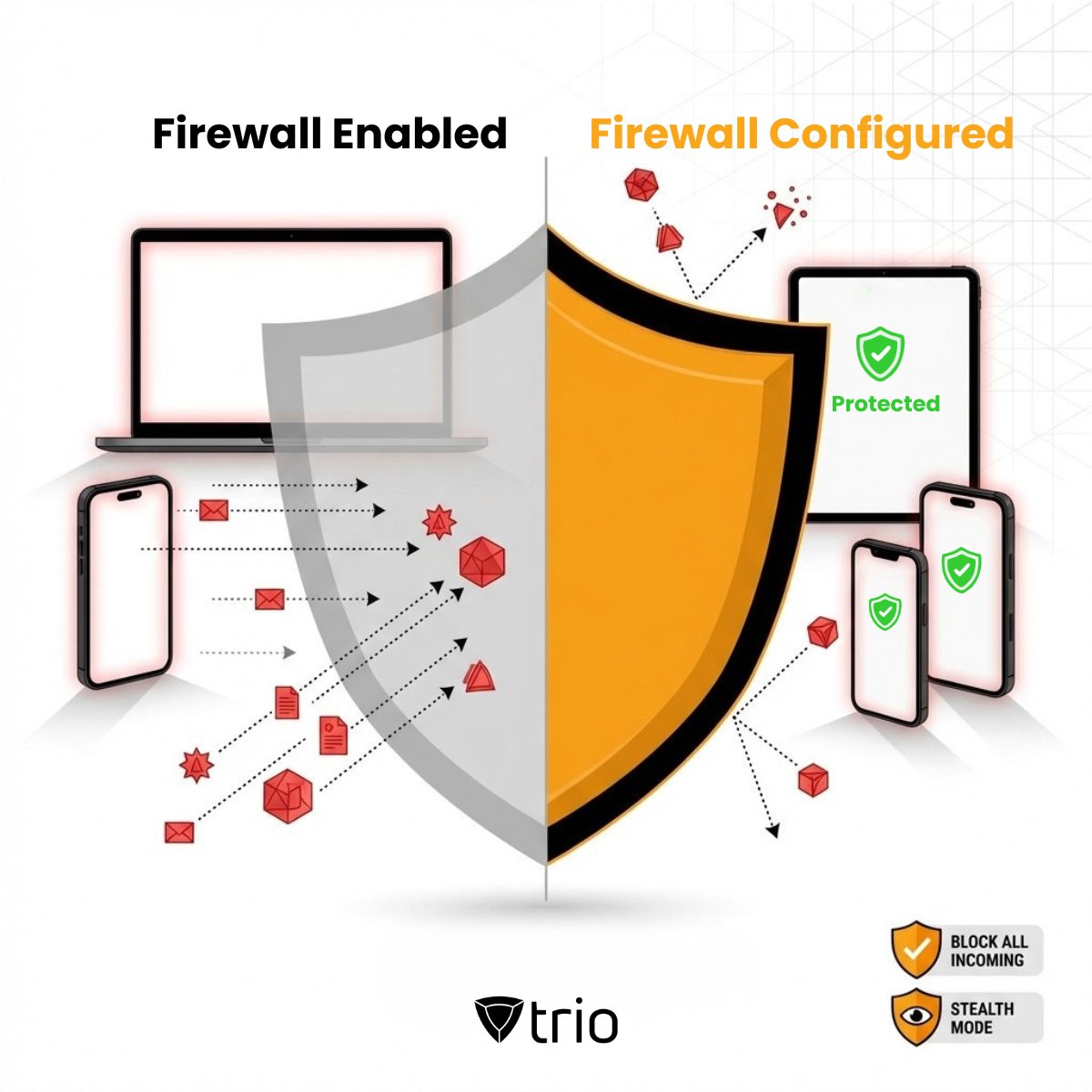 triosoftinc's tweet image. Firewall ON ≠ Firewall CONFIGURED. 

Default settings let in far more than your corporate environment needs. 
Two settings fix most of it:
✓ Block All Incoming Connections
✓ Stealth Mode

#MDM #Firewall #ITAdmin #EndpointSecurity #DeviceManagement