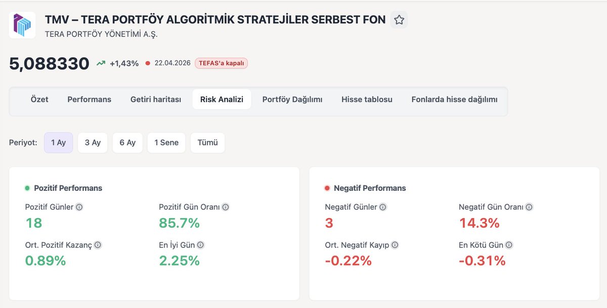 Yatırımcı tweet media