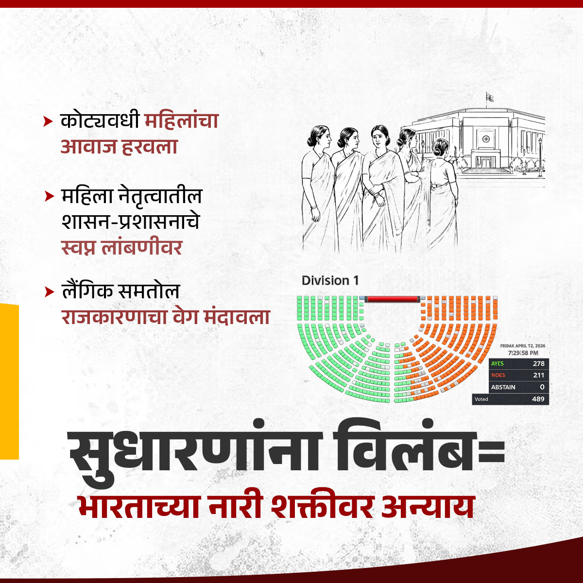 BJP4Maharashtra's tweet photo. महिला आरक्षणाला विरोध करत कोट्यावधी महिलांचे नुकसान करणाऱ्या घराणेशाहीपक्षांना याची किंमत चुकवावी लागेल! 

#महिला_विरोधी_कांग्रेस #AntiWomenAlliance #MahilaVirodhiCongress