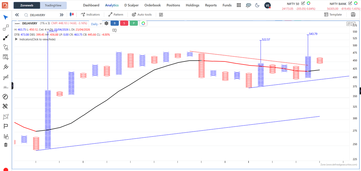 bharatgothi tweet media