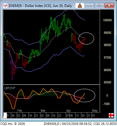 LindaRaschke's tweet photo. First Cross Sell on Dollar https://t.co/ZjSAWapvKV