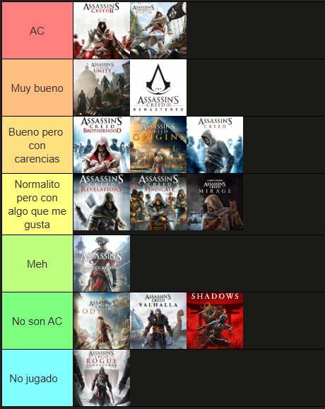 Ysus23's tweet photo. Como esta saga tiene algo superior a mi raciocinio, y ahora mismo estoy con el mood de la saga, he decidido hacer un tier-ranking en el que doy mi opinión de cada juego. Empiezo por los de abajo: https://t.co/9J0rWukp2j