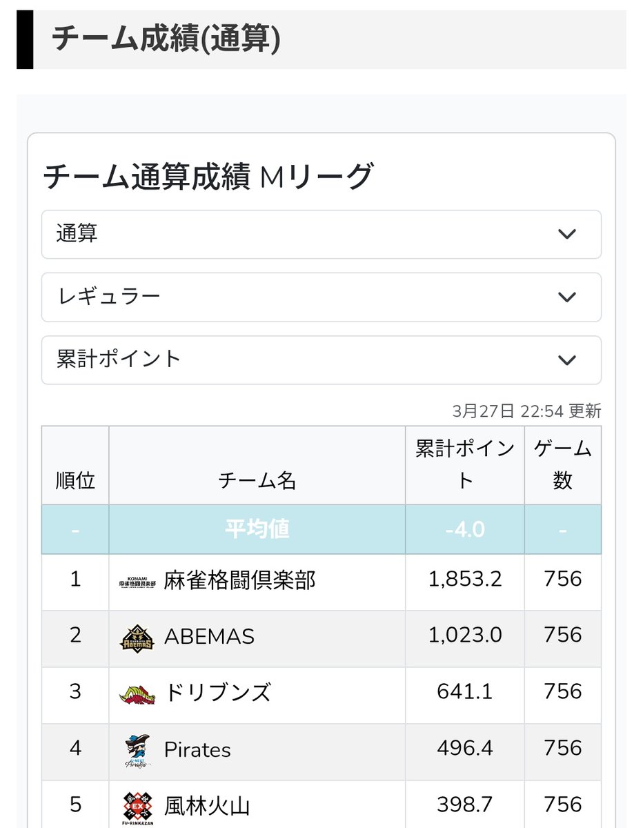 🐲ROGA🐉【ロガ】🤞✨ tweet media