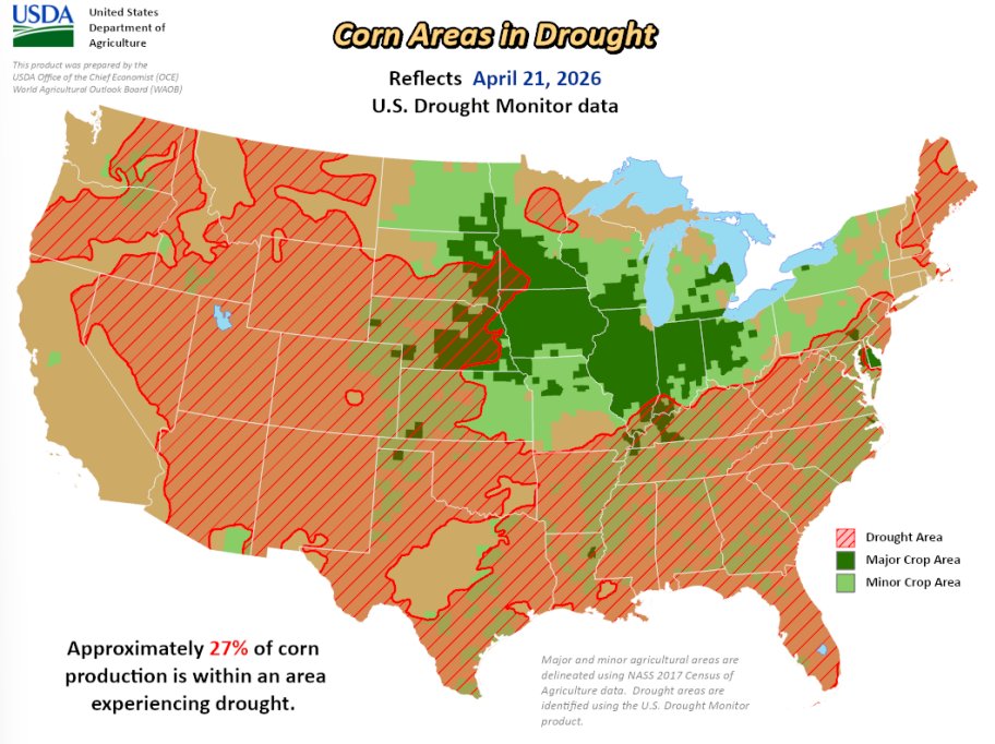 mkt_intl's tweet image. USDA's #drought #monitor (April 21st): 27% of #corn areas are experiencing drought (+1 p.p. w/w and +1 p.p. compared to LY).
@DroughtCenter