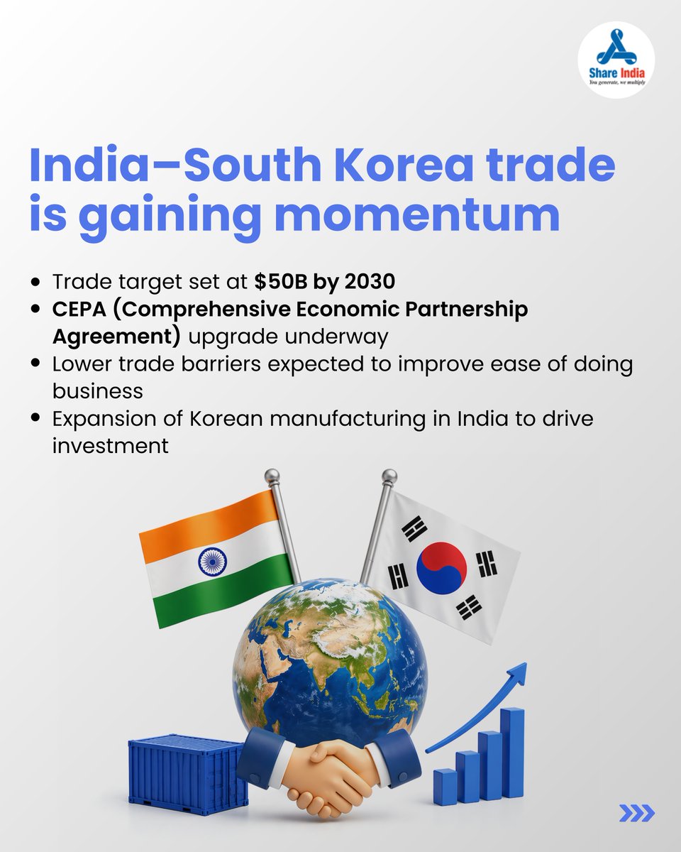 Share India tweet media