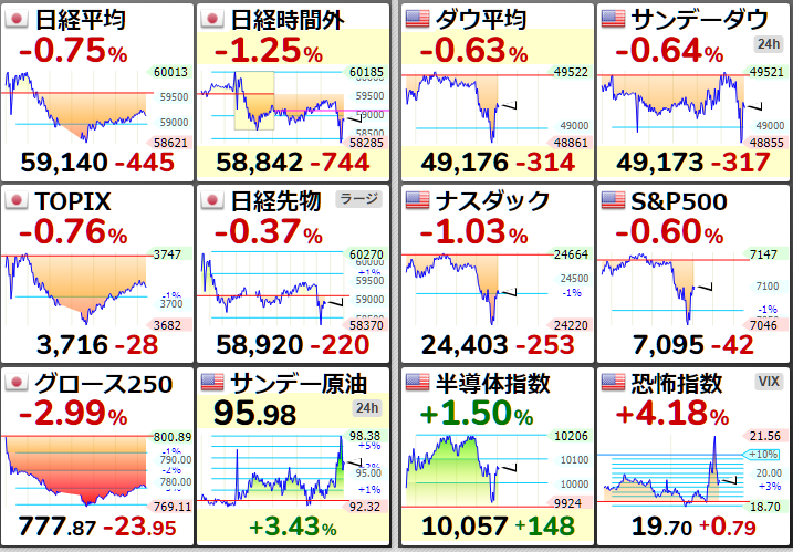 株下落の巻き戻し

アラグチ・イラン外相
「イラン人はこれまで以上に団結している」

イラン側のメディア
『ガリバフ議長の辞任否定』