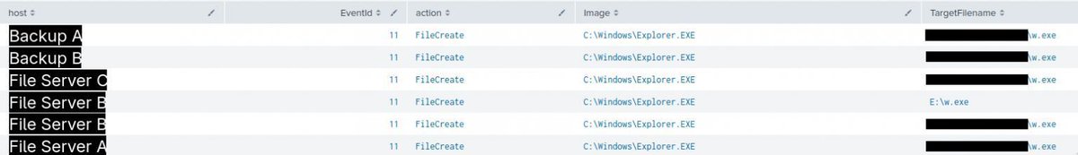The DFIR Report tweet media