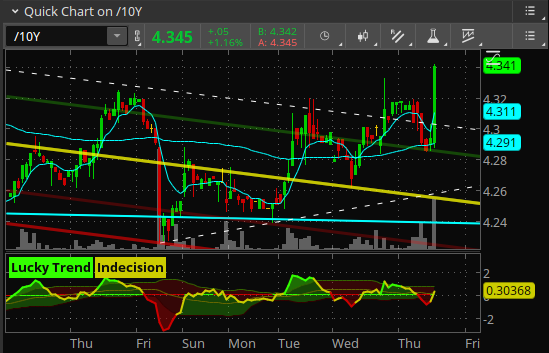 ⛉⚔ ᵂⁱᴿᵉᴰ•ᵁˢᴰ ⚔⛊ 🧶 tweet media