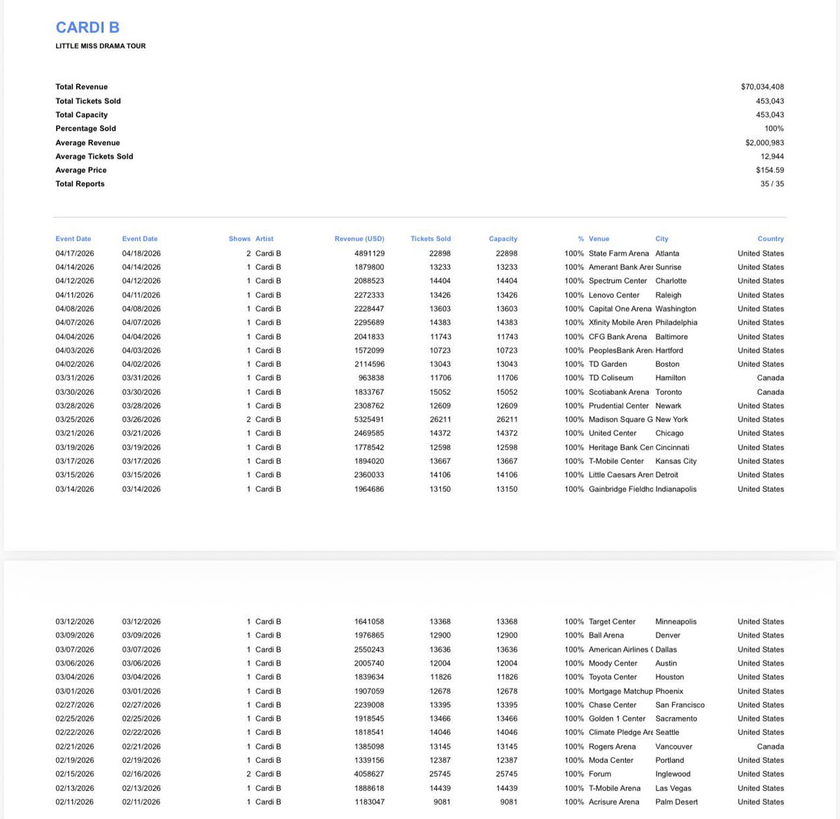 Fan Account | #BLM 🫵🏾 tweet media