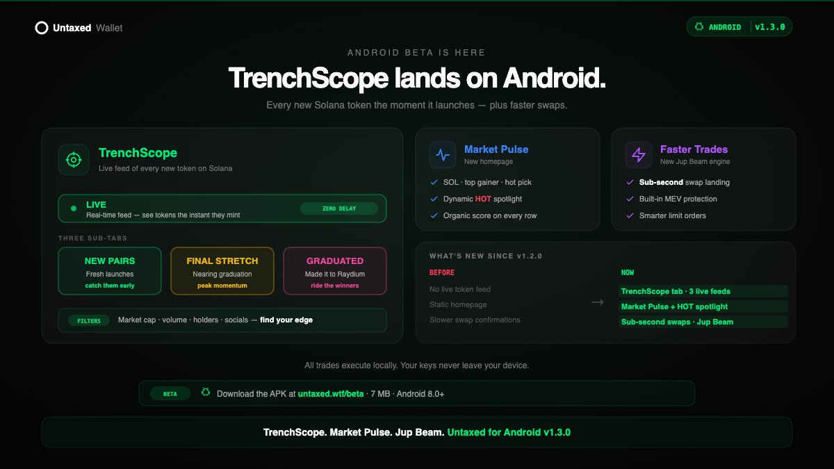 Android v1.3.0 is live.

Brings the app to full iOS app parity — TrenchScope (3 sub-tabs, live filters), Market Pulse, dynamic HOT spotlight, Jupiter Swap V2 + Beam engine.

untaxed.wtf/beta · 7 MB · Android 8.0+