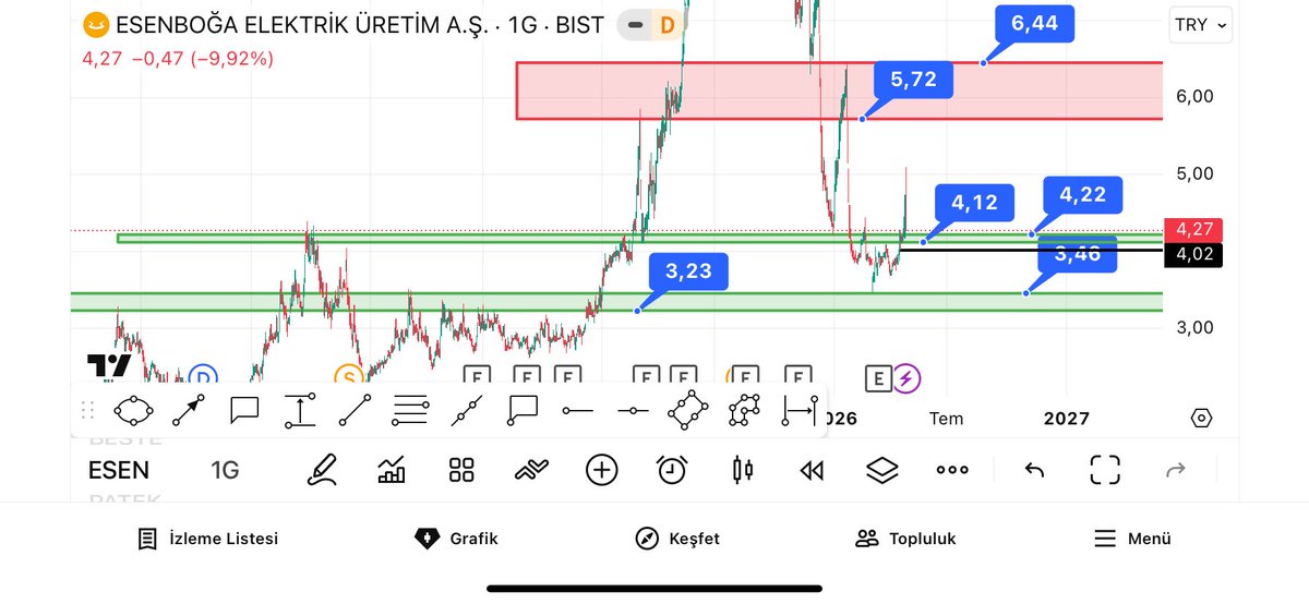 📈🍀TREND TAKİBİ🍀📈 tweet media